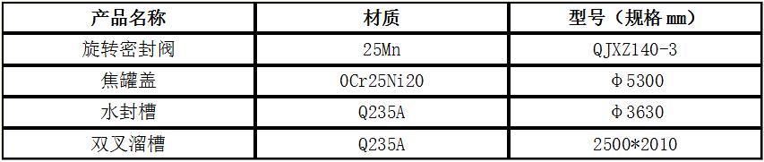 干熄焦系統(tǒng)設(shè)備相關(guān)產(chǎn)品規(guī)格2.jpg